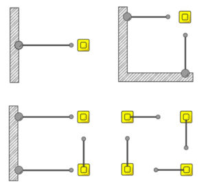 Configs